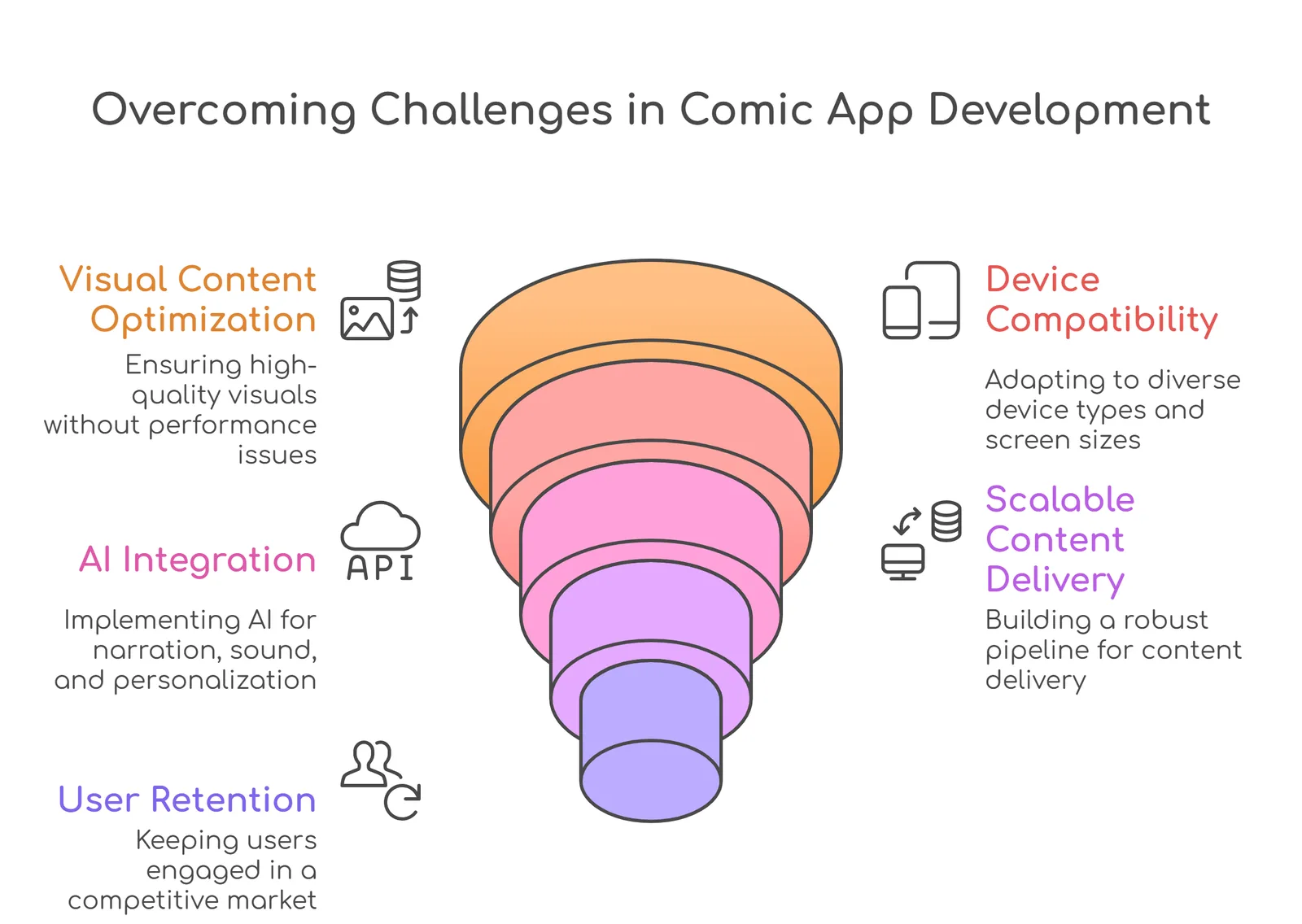 challenges