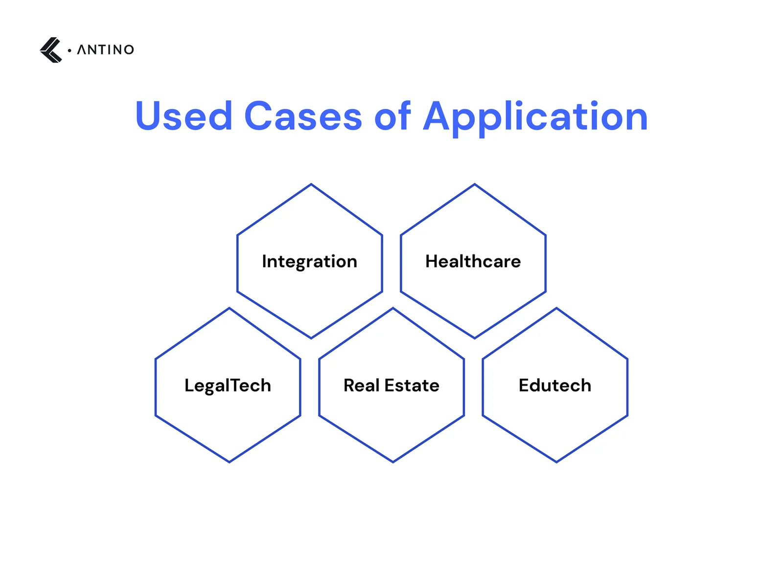 Used Cases of Application Integration