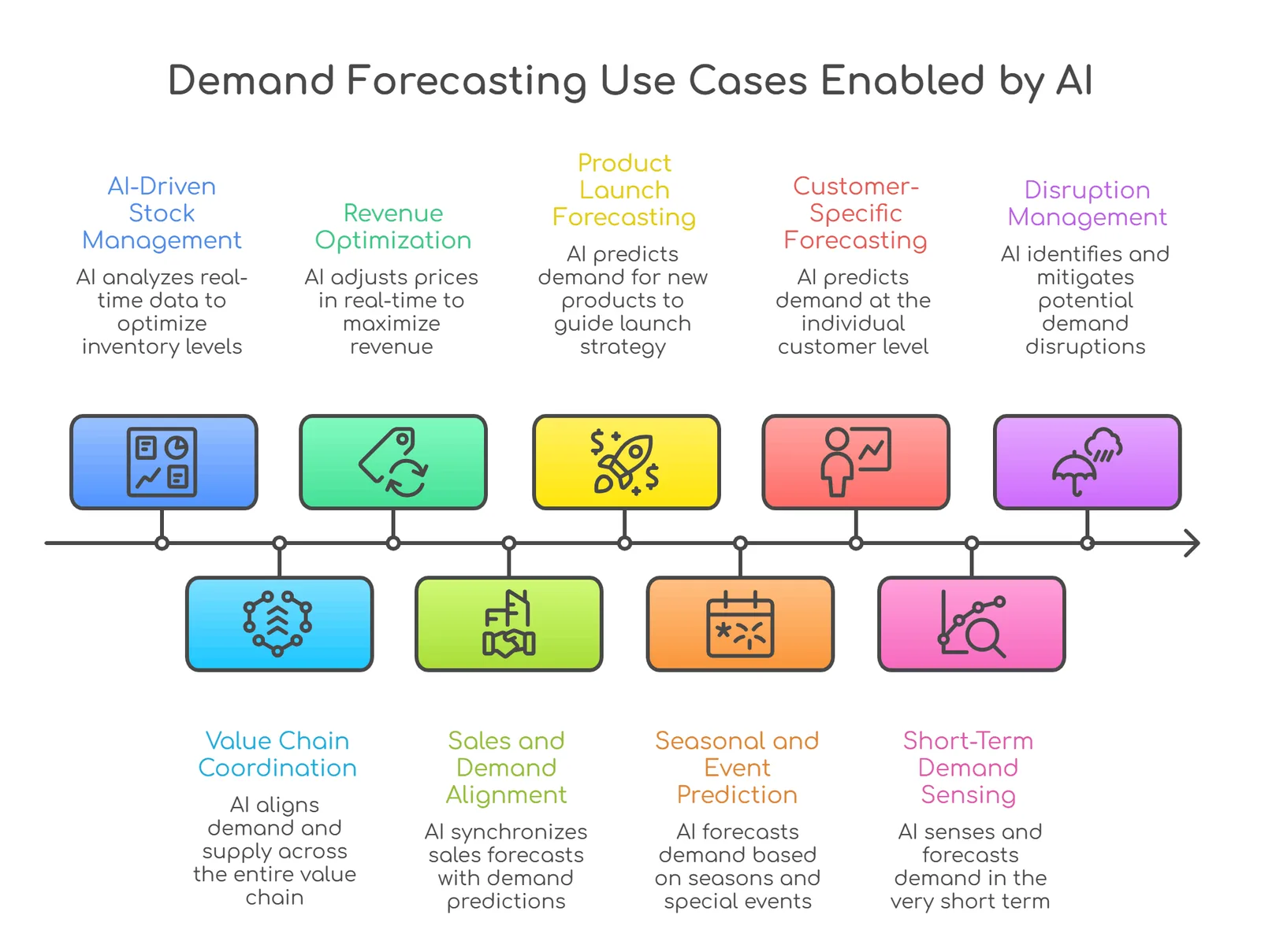 use case