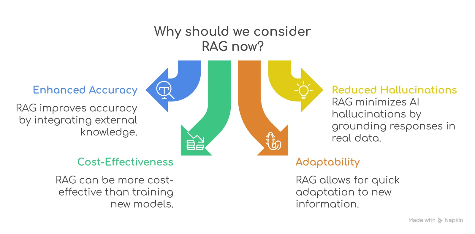 RAG